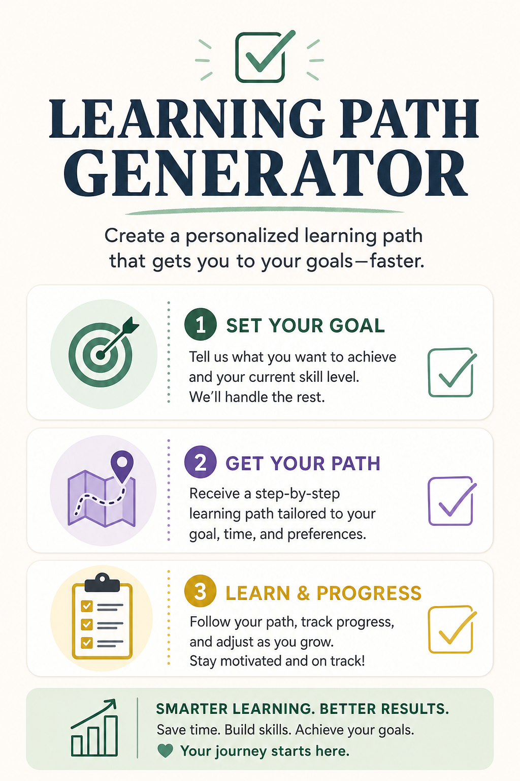 learning path generator AI image prompt example
