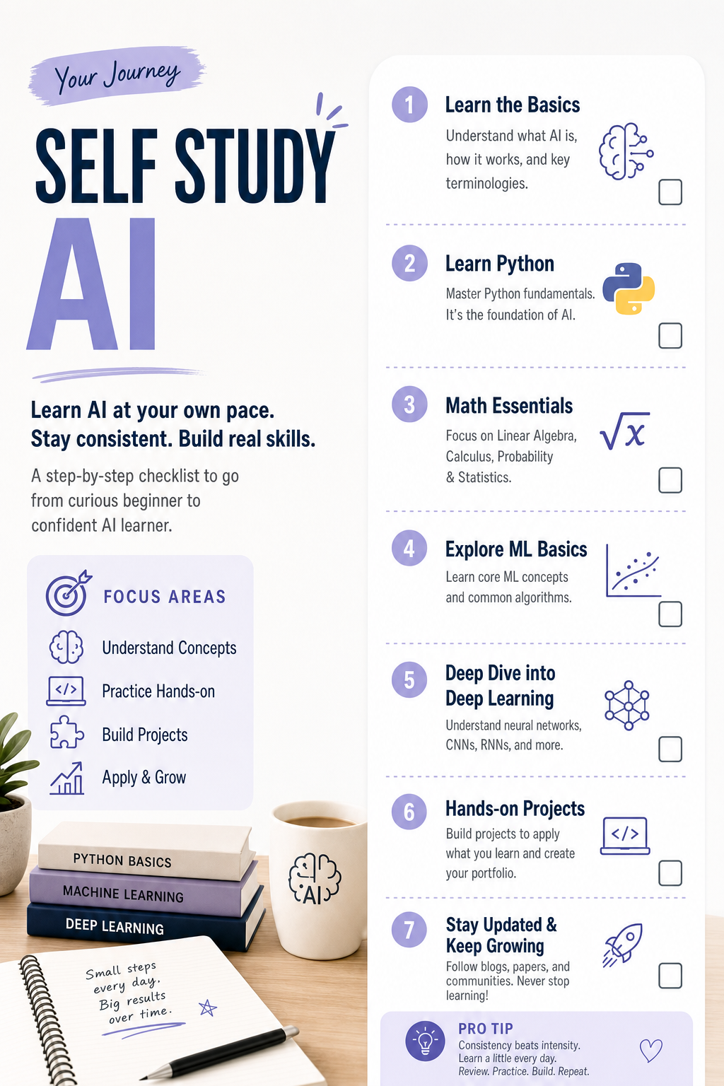 self study AI image prompt example
